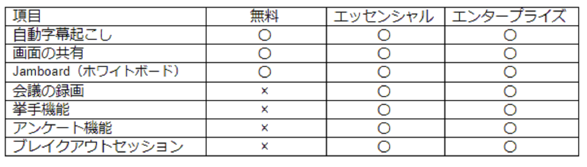 Google Meet 便利機能