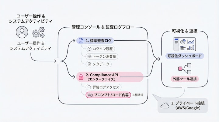 managed-settings flow