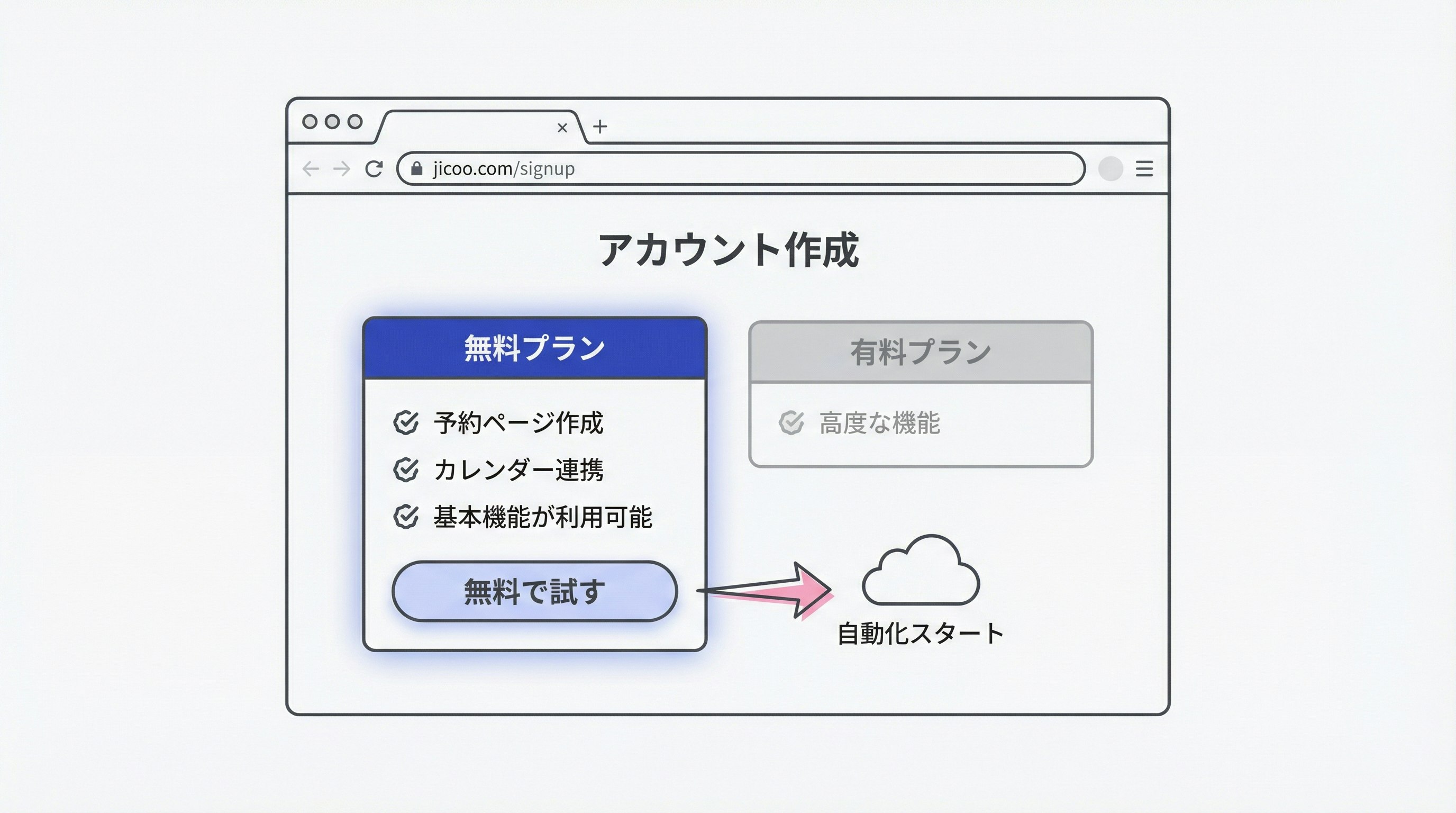 Jicoo free plan signup page
