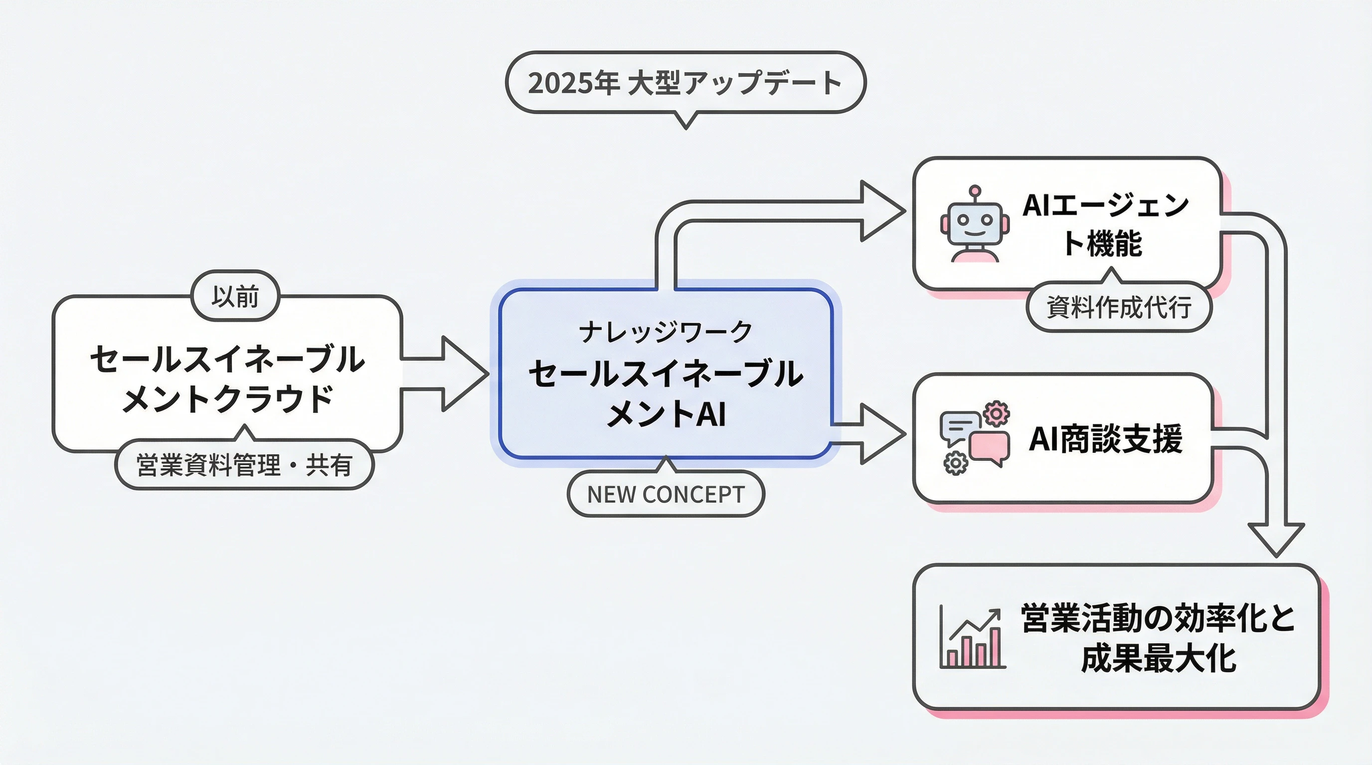 Knowledge Work website top page or concept diagram
