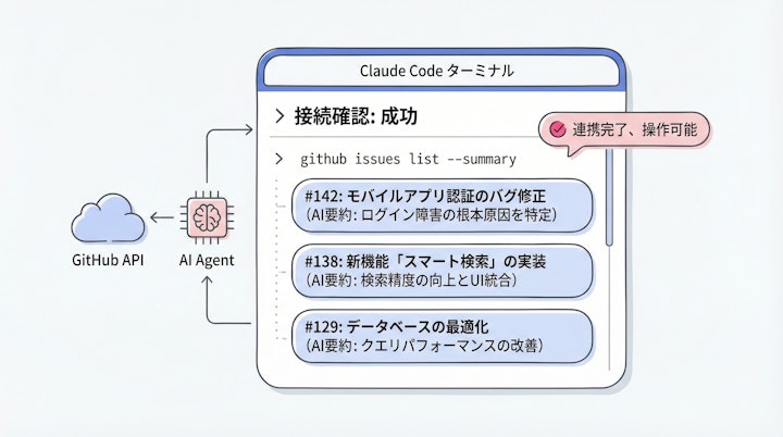 terminal screen showing Claude Code listing GitHub issues