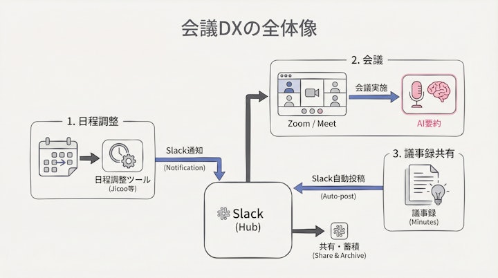 workflow visualization
