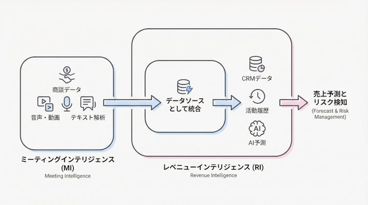 MI is a subset of RI