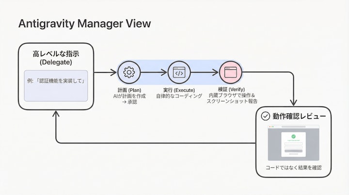 Antigravity Manager View