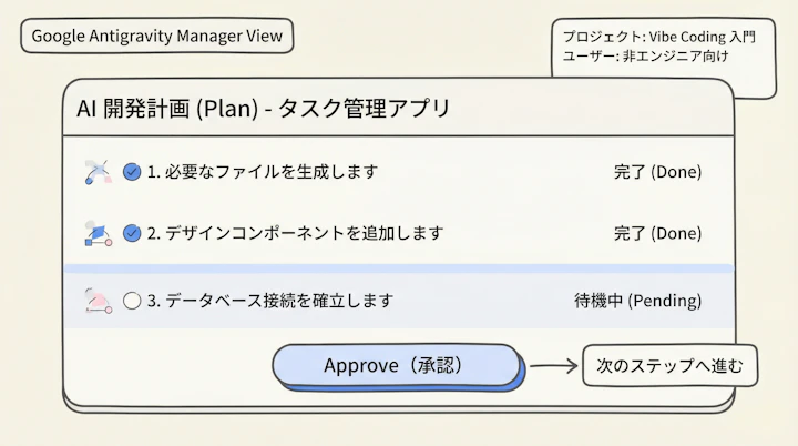 Google Antigravity Manager View