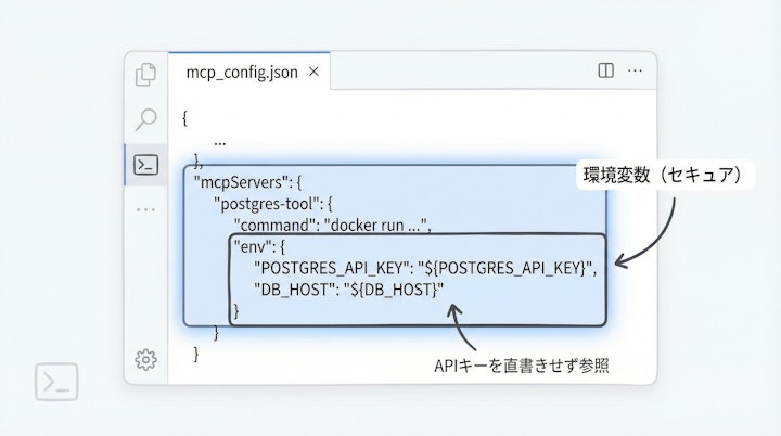 Antigravityのmcp_config.json編集画面と環境変数の設定ブロック