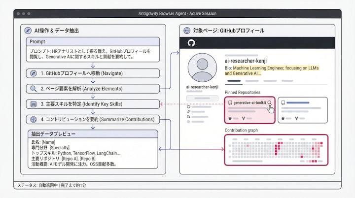 Antigravity's Browser Agent navigating a GitHub profile