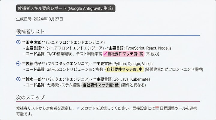 Markdown report generated by Antigravity summarizing a candidate's skills
