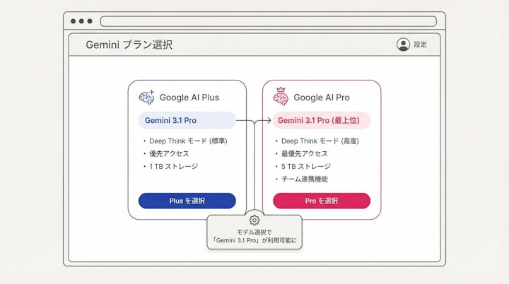 Gemini plan selection screen