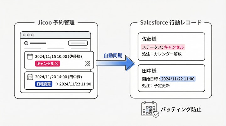 Two-way sync settings for cancellations and rescheduling