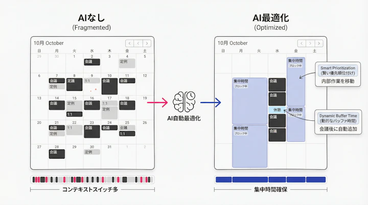 calendar showing fragmented meetings vs AI-optimized blocked focus time