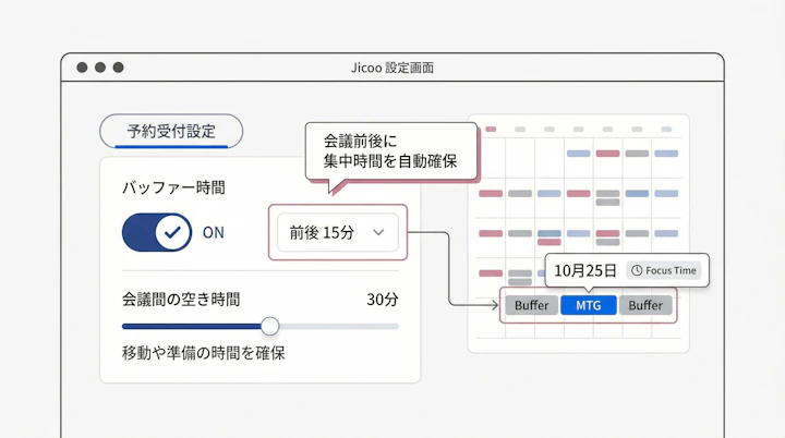 Jicoo buffer time settings