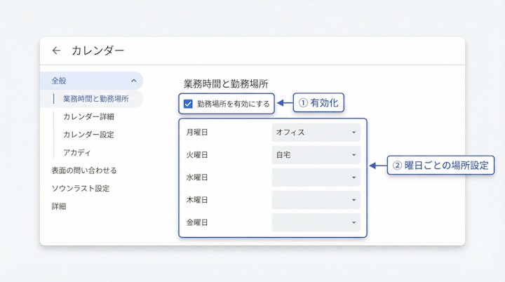 業務時間と勤務場所の設定項目