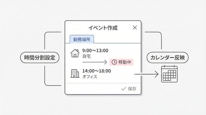 イベント作成ポップアップの勤務場所タブ
