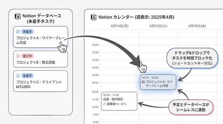 Time blocking with Notion database items