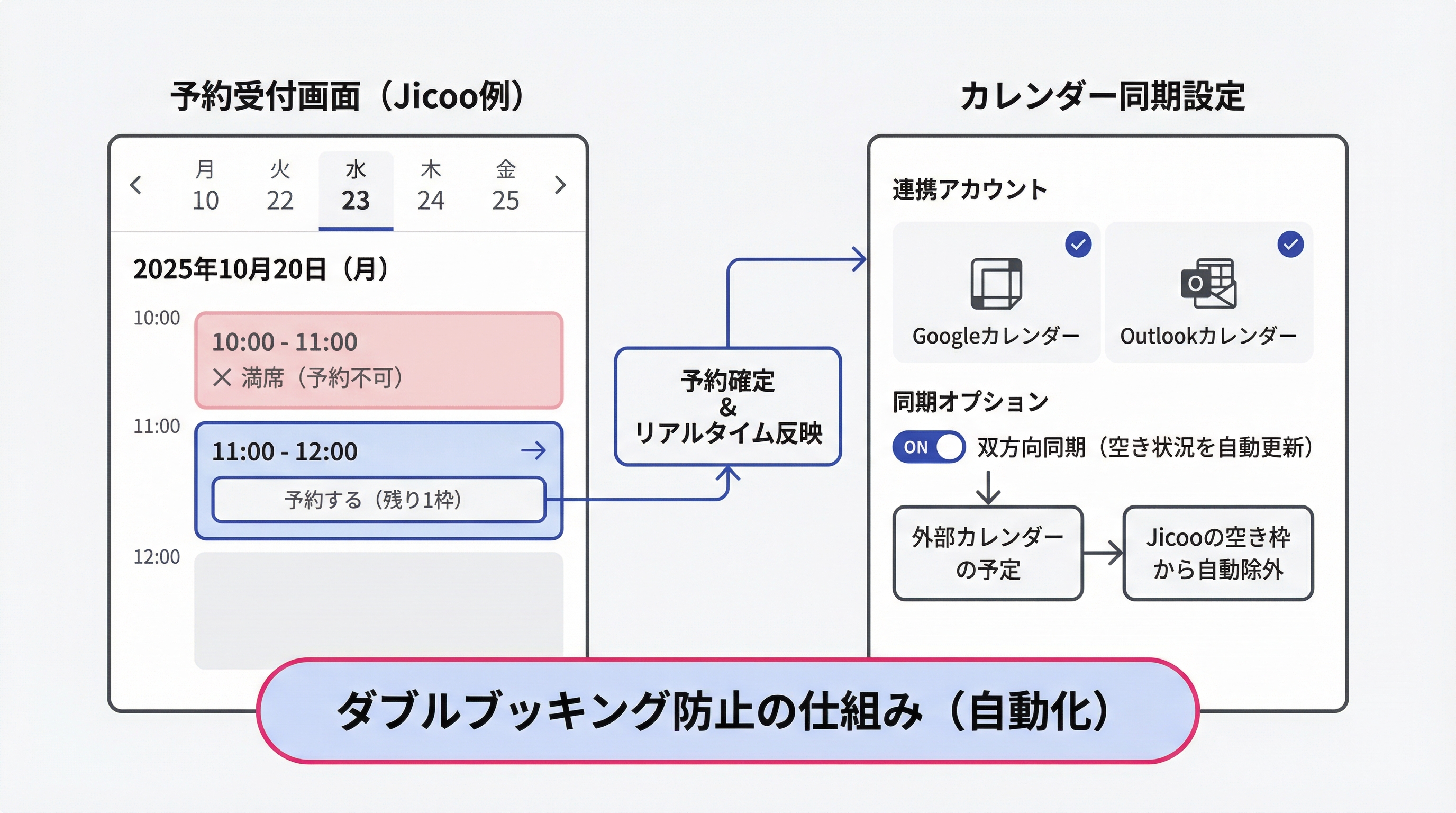 予約受付システム構築】Googleフォーム＋GMail＋Googleカレンダー登録 