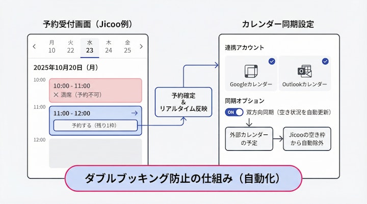 Jicooの予約受付画面とカレンダー同期設定