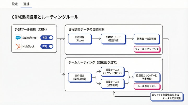 CRM integration settings and routing rules