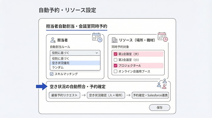 担当者自動割当と会議室リソースの同時予約設定画面