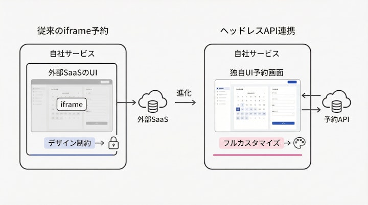 Headless architecture vs iframe