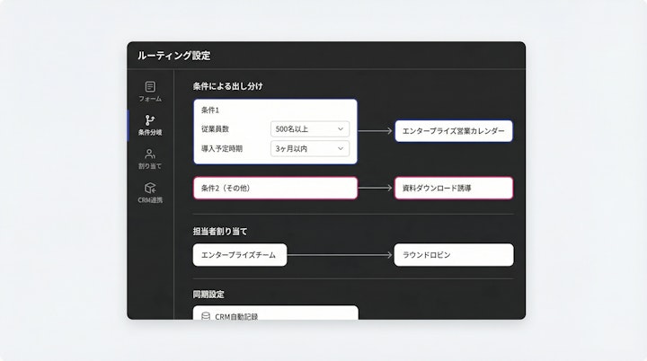 Routing form settings showing conditional logic based on company size