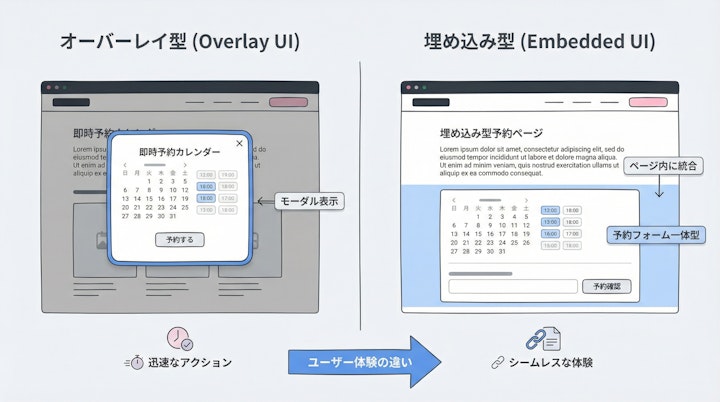 Comparison of overlay vs embedded calendar UI