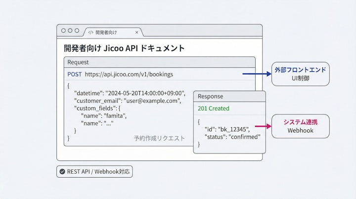 API documentation or code snippet