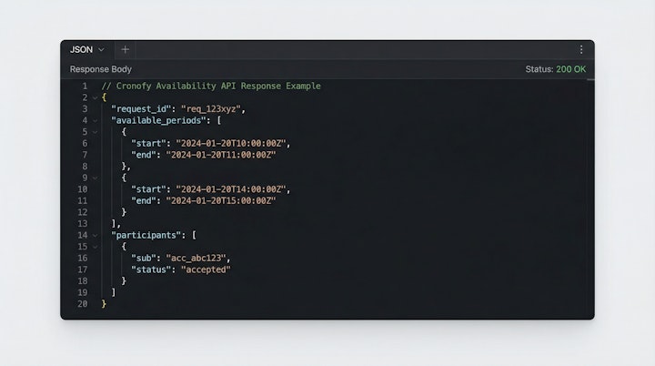 Cronofy availability API response