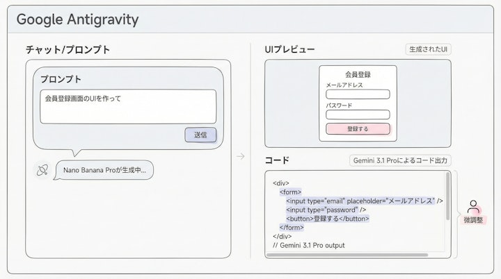 Google Antigravity Interface
