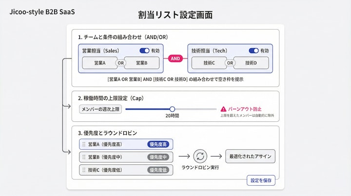 Jicooの割当リスト設定画面