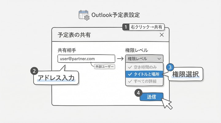 Outlookの予定表共有設定画面