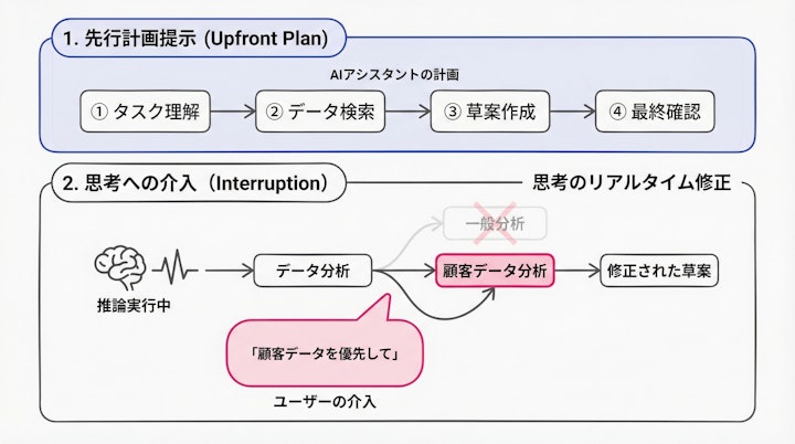 AI's upfront plan and user interruption UI