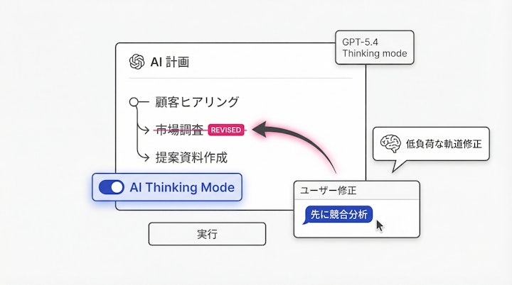A user correcting the AI's plan with a simple text input