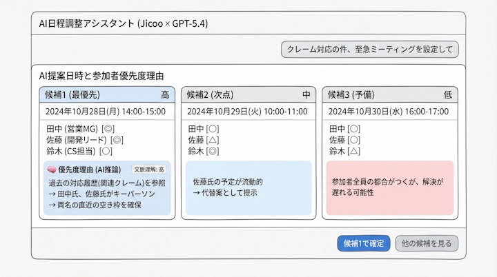 AIが提案した会議候補日時と参加者の優先度理由