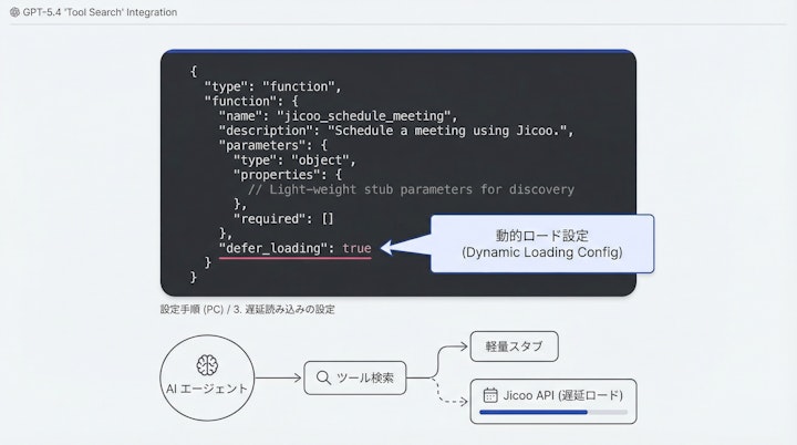 Code snippet showing defer_loading: true in tool definition