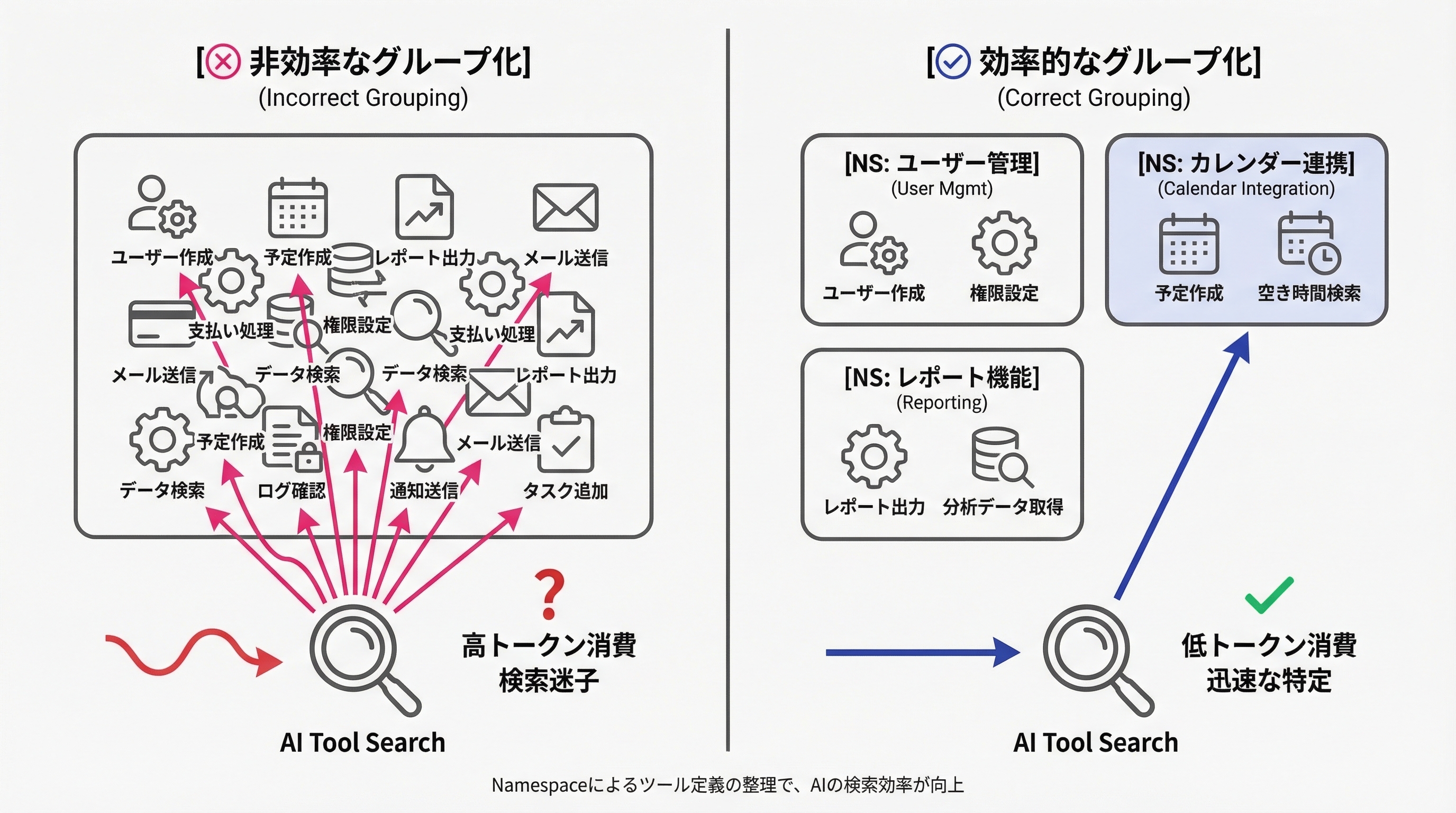 GPT-5.4「Tool Search」でSaaS連携はどう変わる？トークン消費を半減