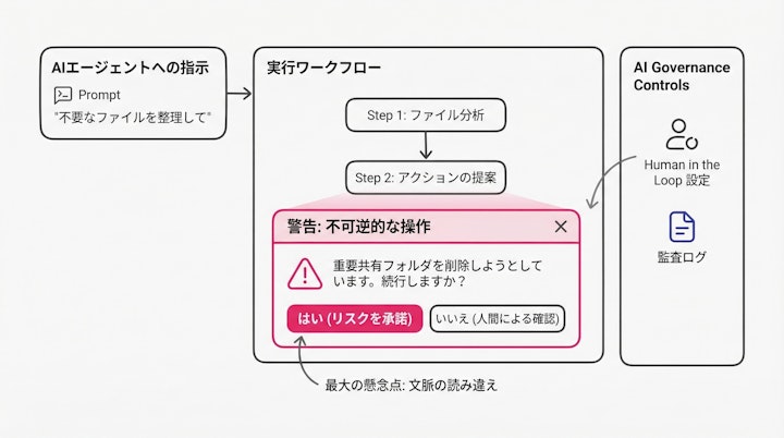 AI agent executing a workflow with a warning prompt