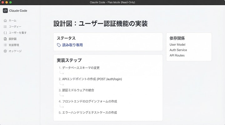 Plan Mode interface showing read-only status and step-by-step plan