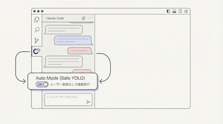 VS Code sidebar showing Claude Code chat interface and Auto Mode toggle