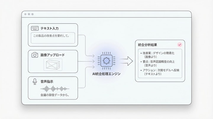 Generative AI multimodal interface