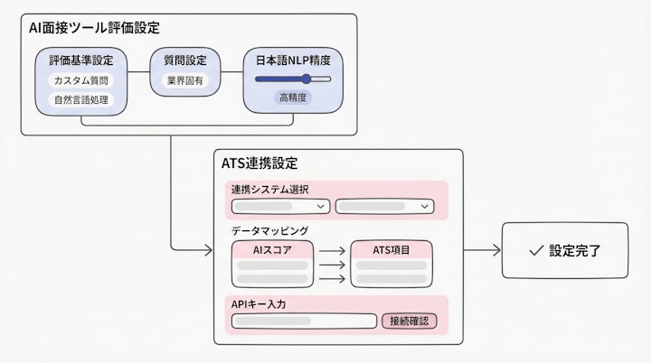 AI面接ツールの評価設定とATS連携画面