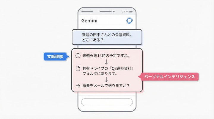 Gemini mobile app interface showing contextual response