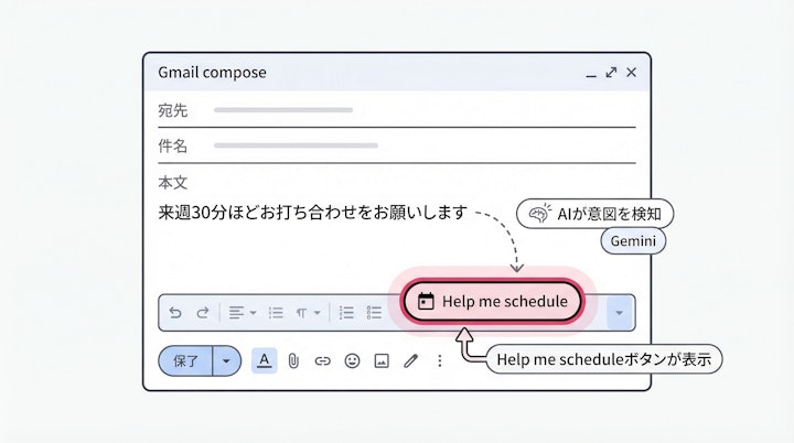 Gmail作成画面のHelp me scheduleボタン