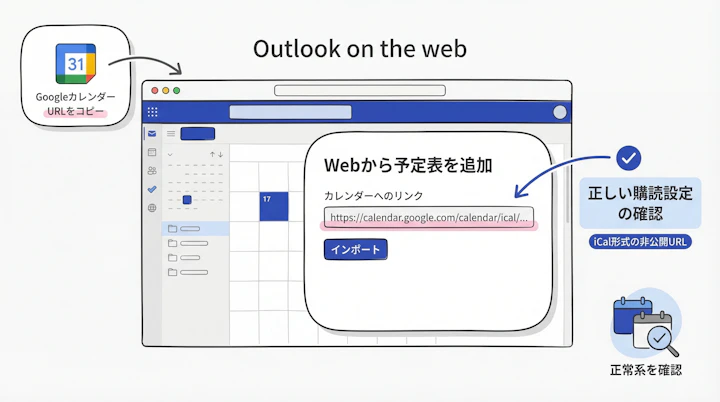 Outlookの「Webから予定表を追加」画面