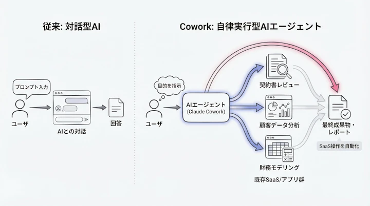 Concept diagram of AI agent workflow