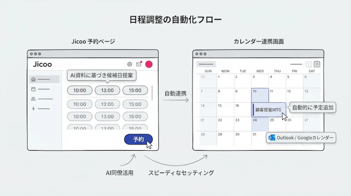 Jicooの予約ページとカレンダー連携画面