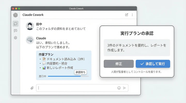 Claude Coworkのタスク進行画面と承認プロンプト
