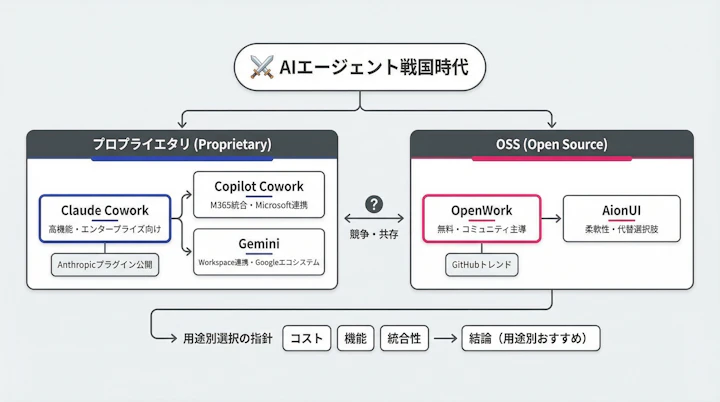 AI agent ecosystem mapping