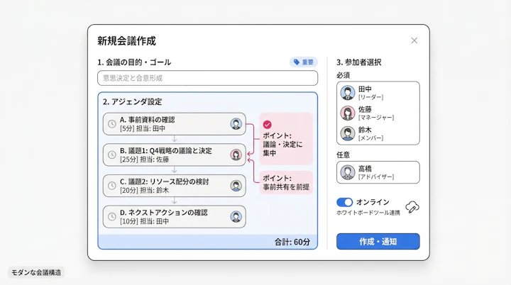 agenda setting and participant selection interface