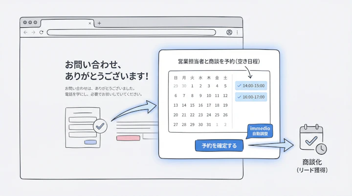 Thank you page popup showing calendar availability